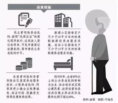 山東全面放開養(yǎng)老服務(wù)市場，推動養(yǎng)老服務(wù)高質(zhì)量發(fā)展