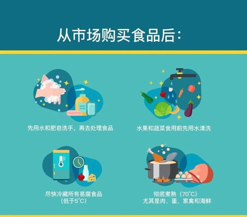 去市場買菜，如何從挑選到儲存確保食品安全？——武漢指南
